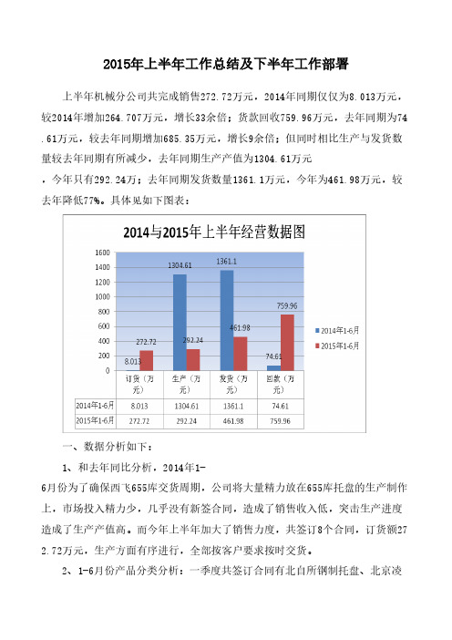 【VIP专享】生产制造企业2015上半年工作总结及下半年计划