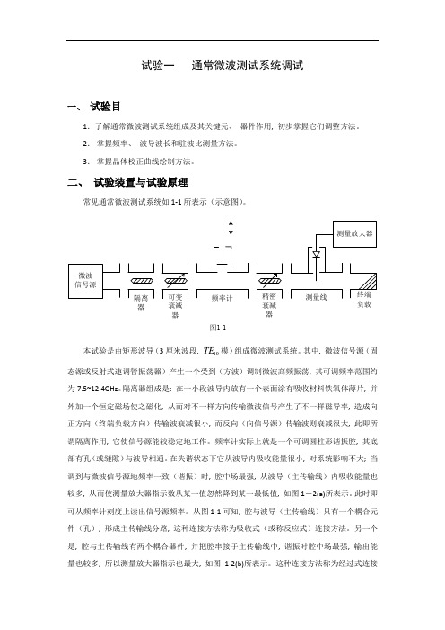 2021年北理工微波实验报告