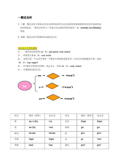 牛津上海版6A一般过去时专项讲解及练习(有答案)