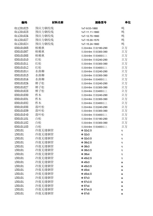 2010第一季度建材价格