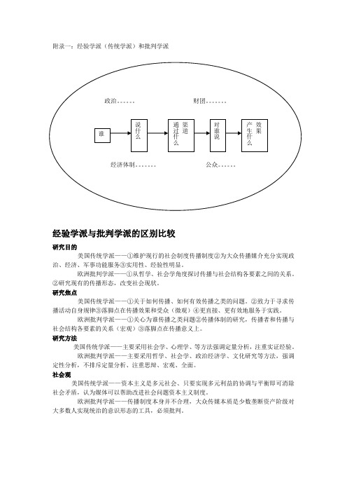 传播学复习资料附录