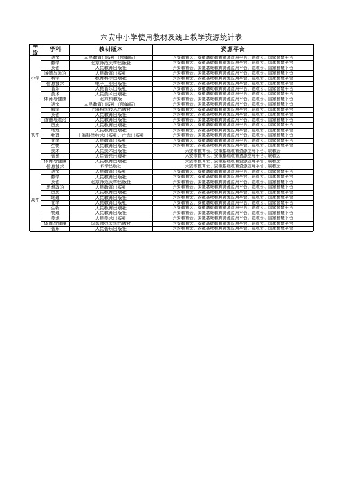 市中小学现用教材版本及线上教学资源统计表