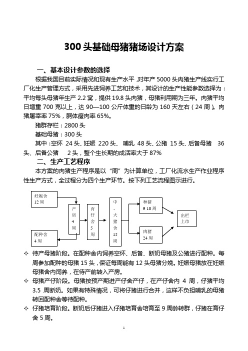 万头猪场设计及预算方案