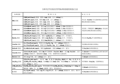 分析化学实验室常用标准溶液的制备方法