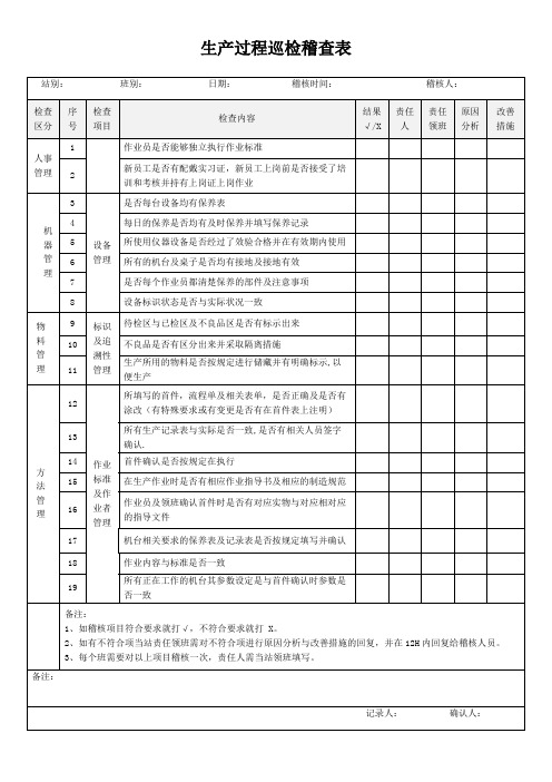 生产过程巡检稽查表