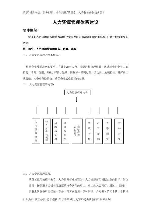 公司人力资源管理体系建设方案