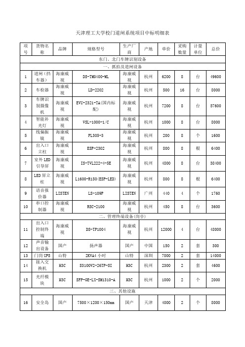 《--天津理工大学校门道闸系统项目中标明细表doc》