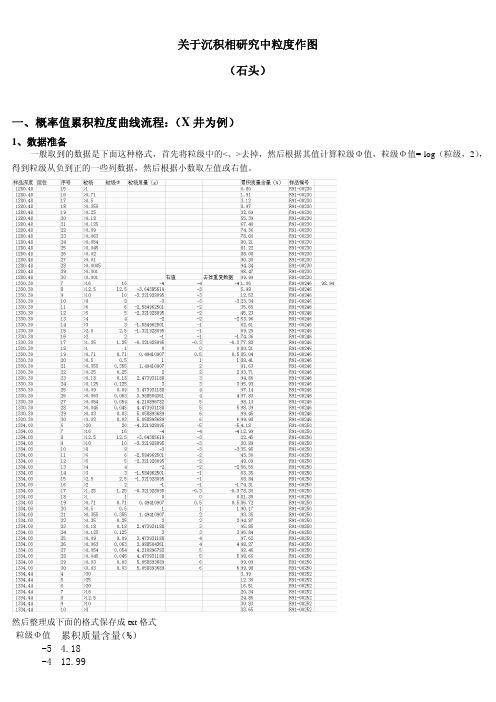 概率值累积粒度曲线流程