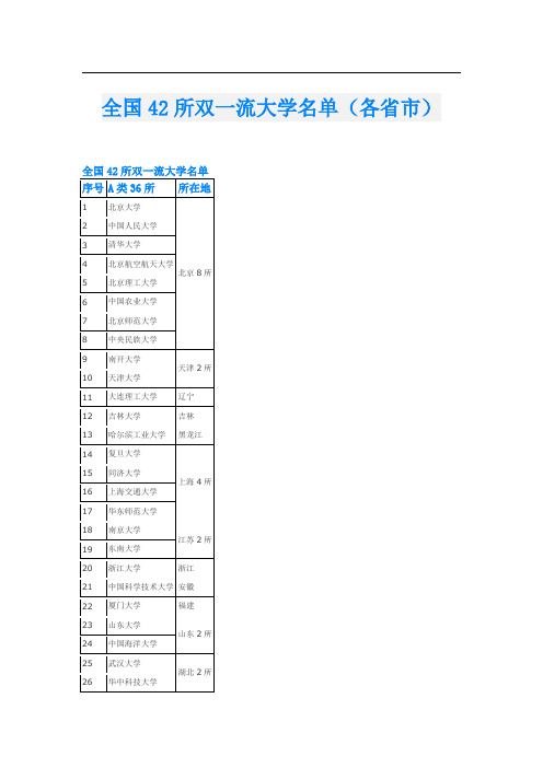 全国42所双一流大学名单(各省市)