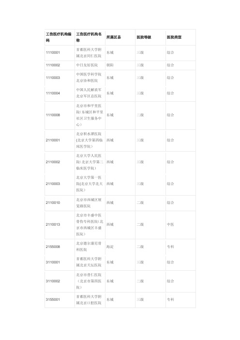 北京市工伤定点医疗机构