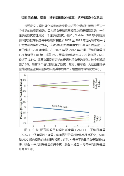 饲料采食量、增重，还有饲料转化效率：这些都是什么意思