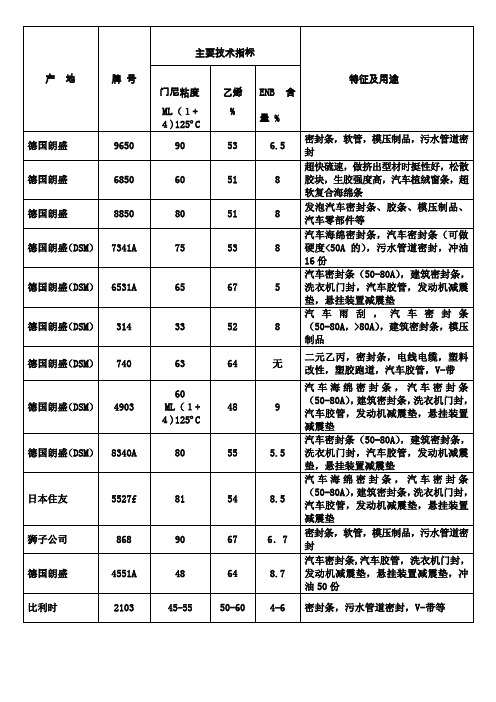 常用乙丙橡胶及用途