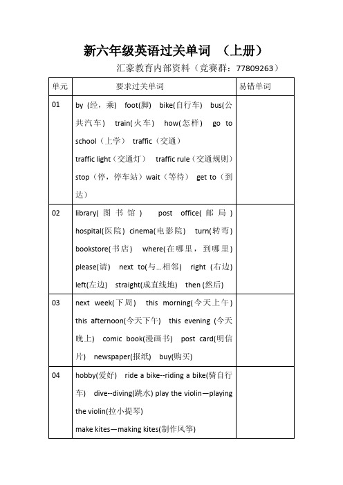 新六年级英语过关单词(上册)