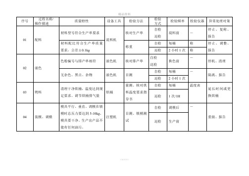 塑料产品QC工程图