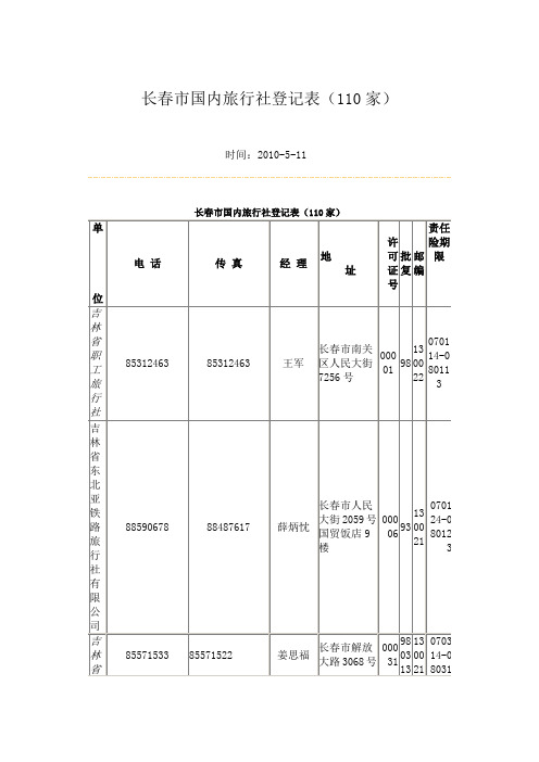 长春市最新国内旅行社登记表(110家)6月28日