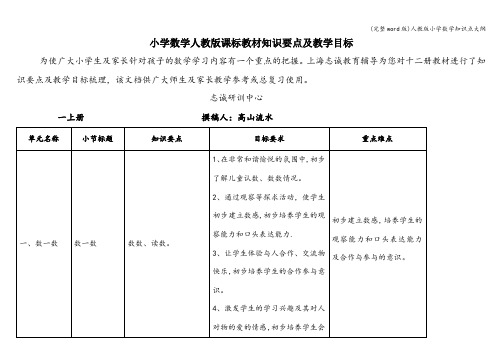 (完整word版)人教版小学数学知识点大纲