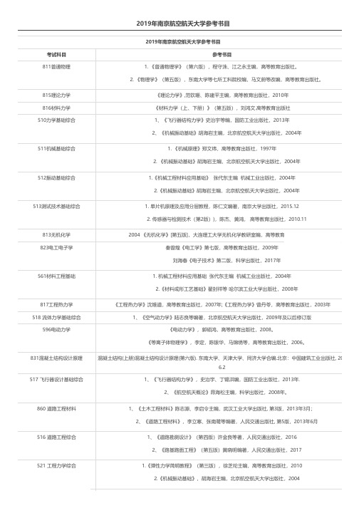 2019年南京航空航天大学参考书目