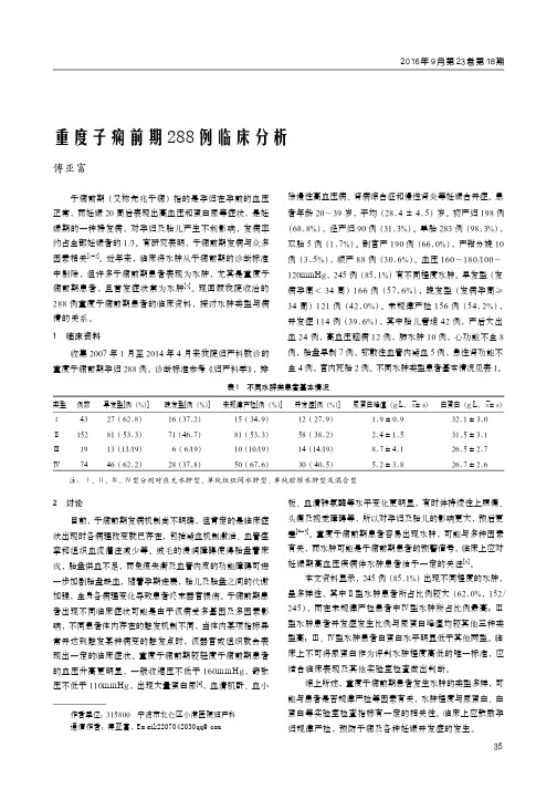 重度子痫前期288例临床分析