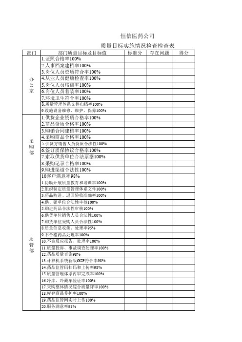 新版GSP质量方针目标实施情况检查表