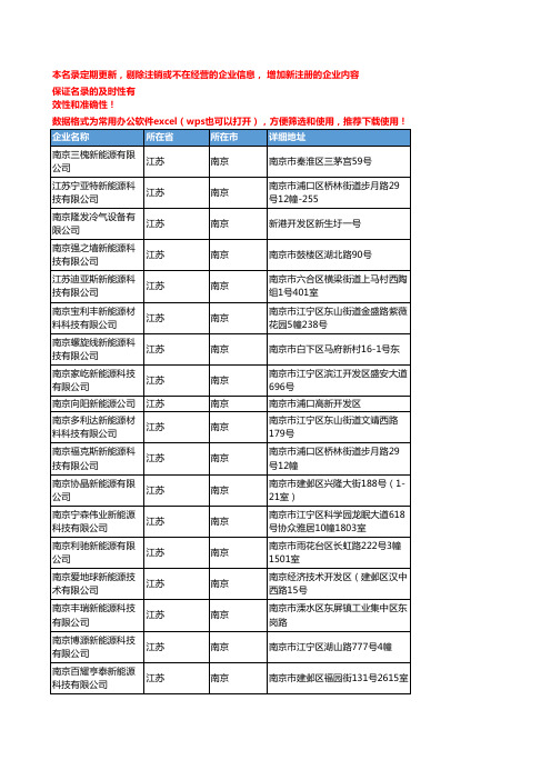 2020新版江苏南京新能源企业公司名录名单黄页联系方式大全227家