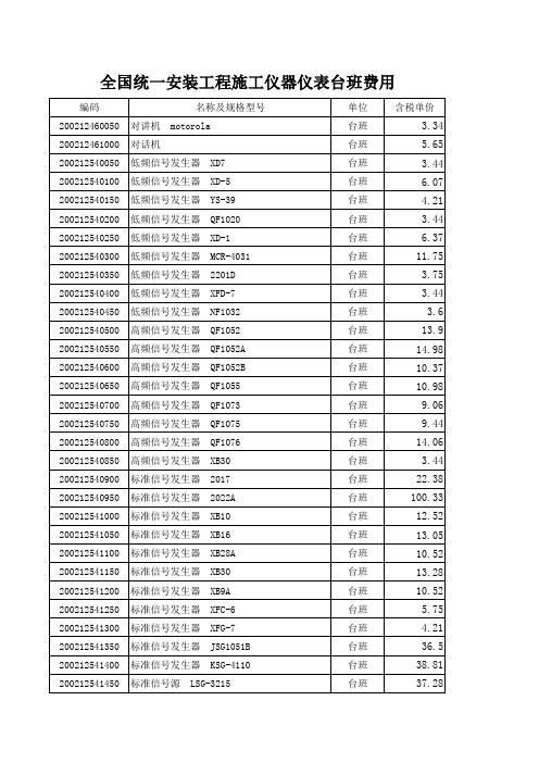 2016年06月建筑安装施工机械一起仪表台班费用