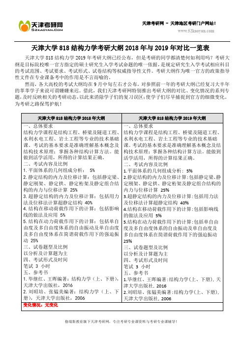 天津大学818结构力学考研大纲2018年与2019年对比一览表