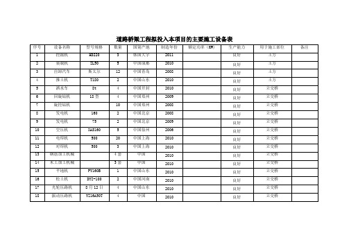 道路桥梁工程拟投入本项目的主要施工设备表