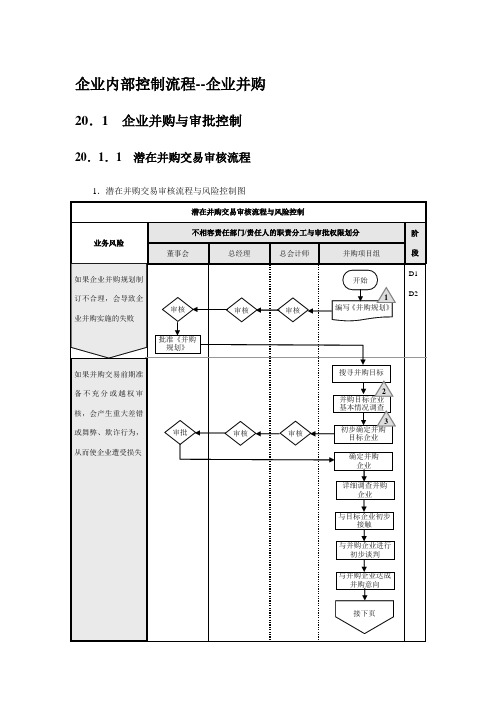 企业内部控制流程-企业并购