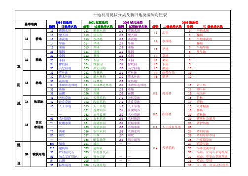 84 01 05年各年份地类对照