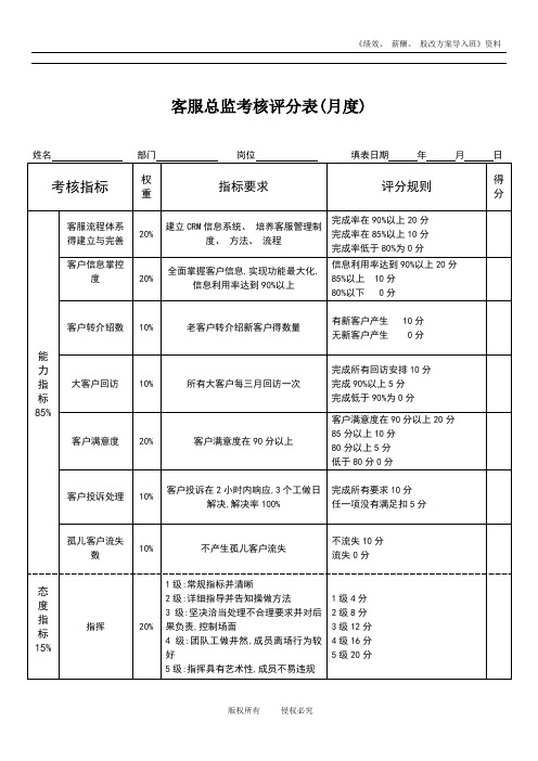 客服总监绩效考核表