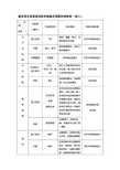 建设项目拟采取的防治措施及预期治理效果(表八)