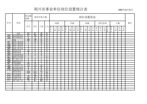 事业单位岗位设置统计表