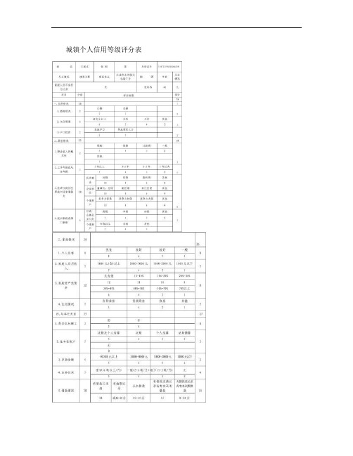 信用等级评分表