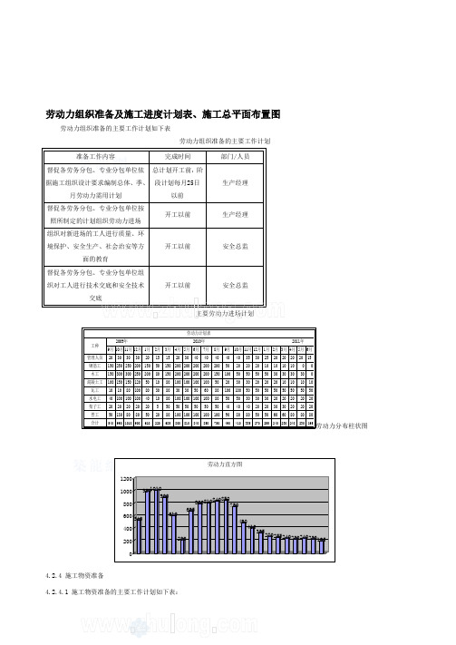 劳动力组织准备及施工进度计划表、施工总平面布置图.doc