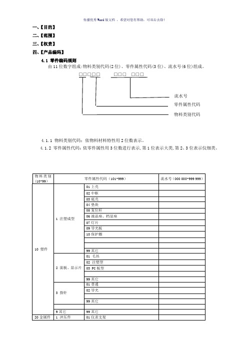 产品的编码规则(样板)(参考模板)