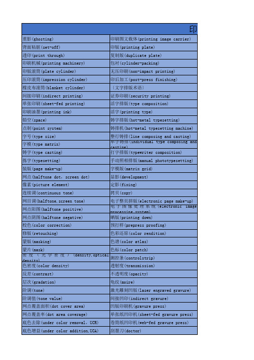 (最全)印刷专业英语词汇对照表