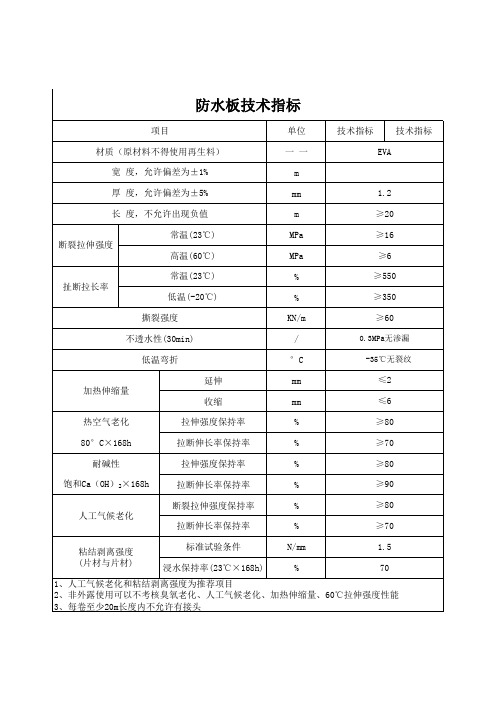 防水板、土工布技术指标