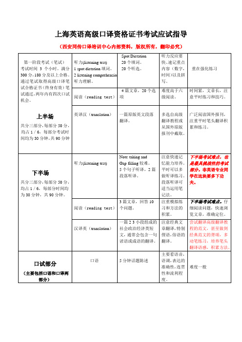 上海英语高级口译资格证书考试应试指导