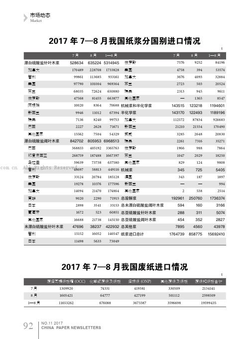 2017年7—8月我国废纸进口情况