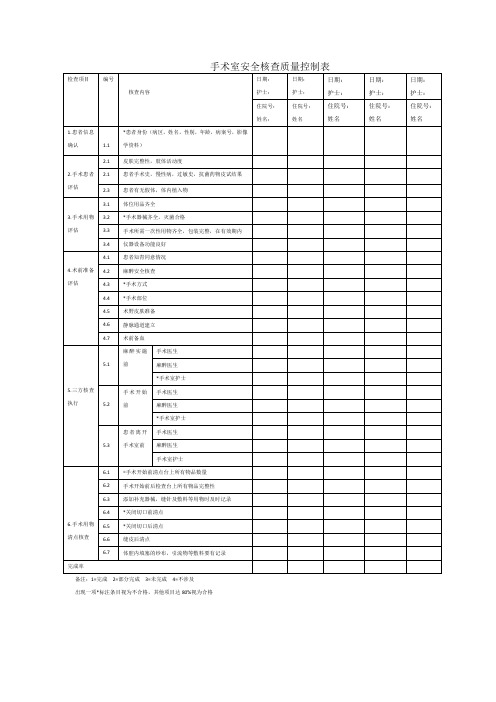 手术室安全质控表
