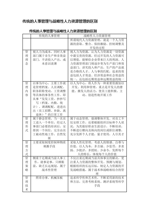 传统的人事管理与战略性人力资源管理的区别