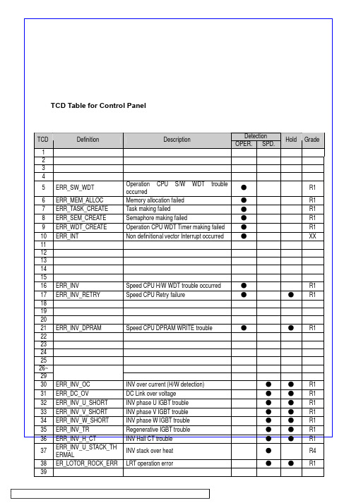 Gen2电梯故障代码