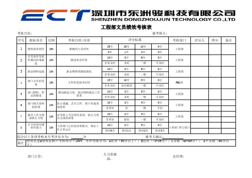 工程部文员KPI绩效考核表