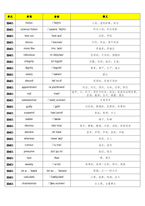 新人教版高中英语选择性必修四单词默写表(含音标、共295个)