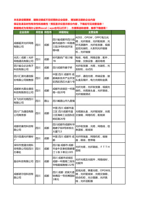 新版四川省光纤光缆工商企业公司商家名录名单联系方式大全142家