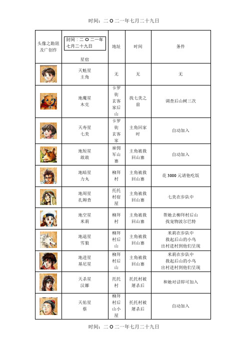 幻想水浒传2人物全收集