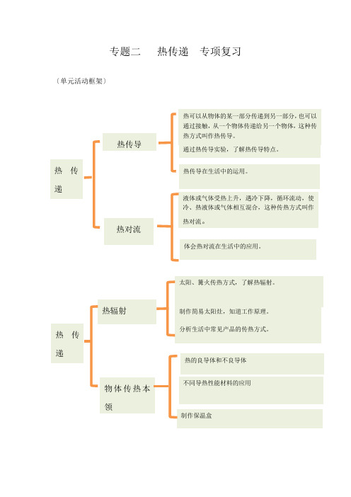 苏教版小学五年级科学下册《第二单元：热传递》自学练习题及答案