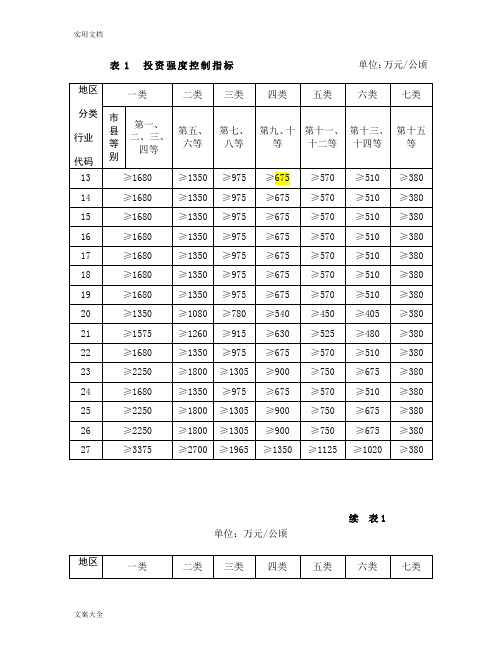 投资强度控制指标