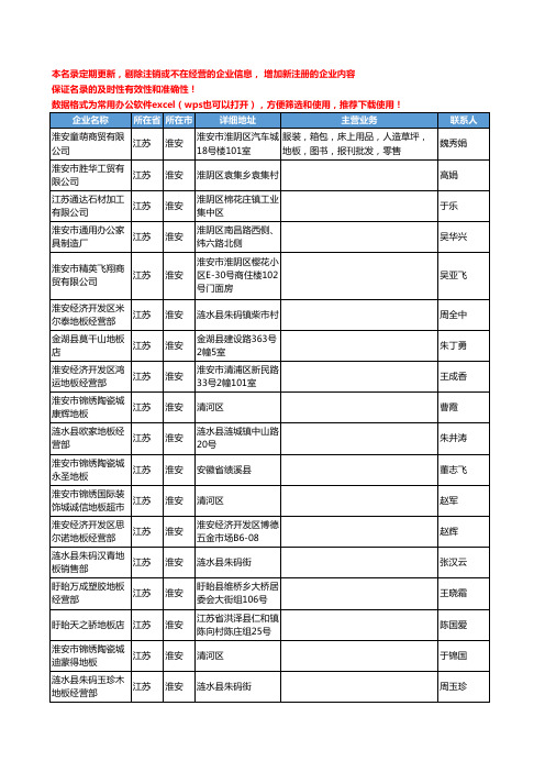 2020新版江苏省淮安地板工商企业公司名录名单黄页联系方式大全63家