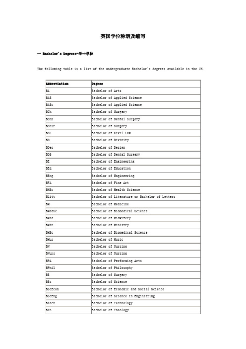 英国学位称谓及缩写